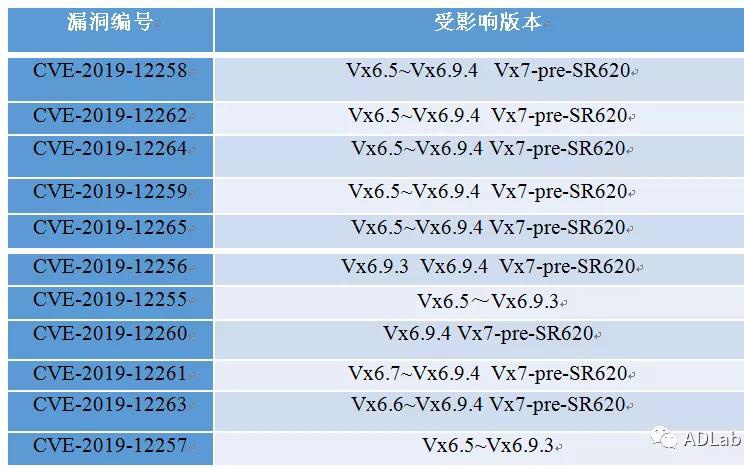 c7c7����ƽ̨(�й���)��¼�������