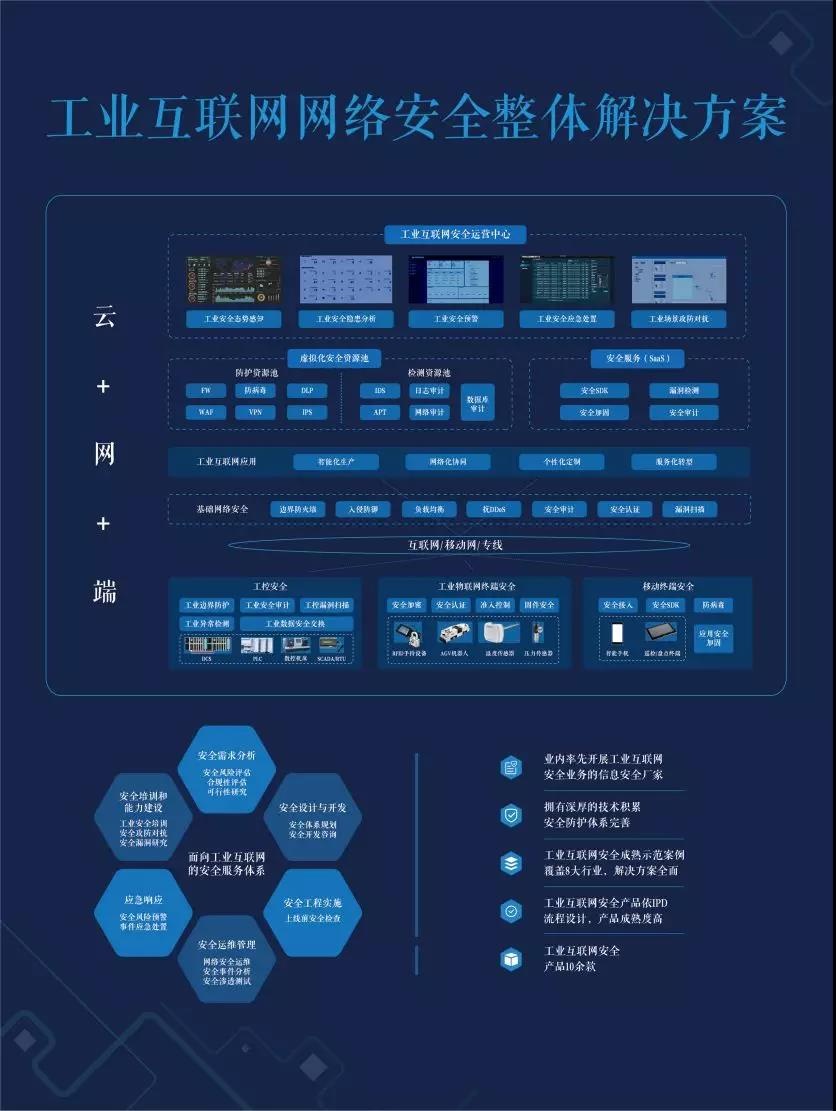 c7c7����ƽ̨(�й���)��¼�������