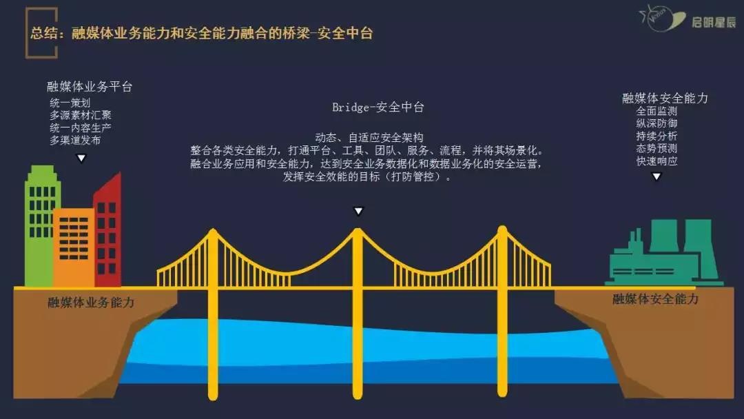 c7c7����ƽ̨(�й���)��¼�������