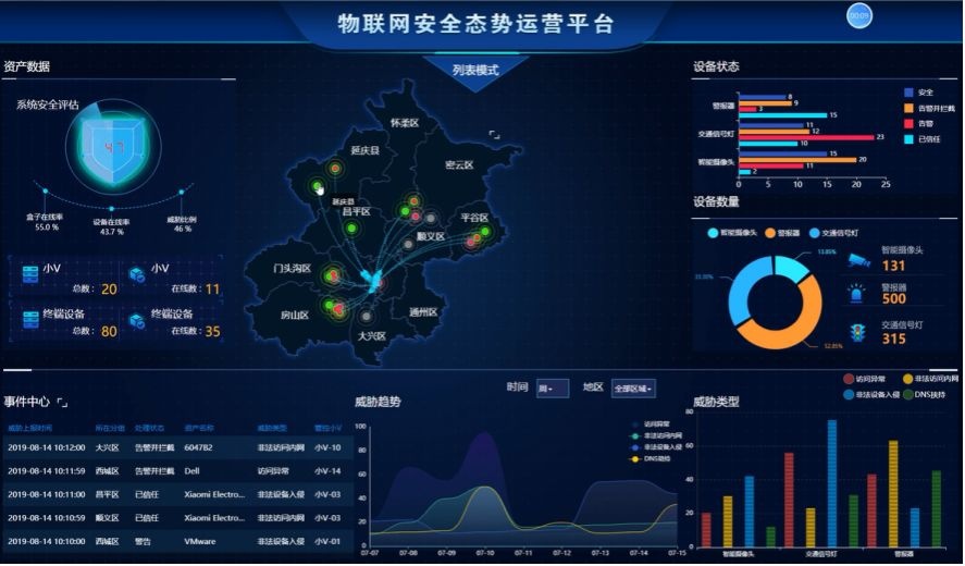 c7c7����ƽ̨(�й���)��¼�������