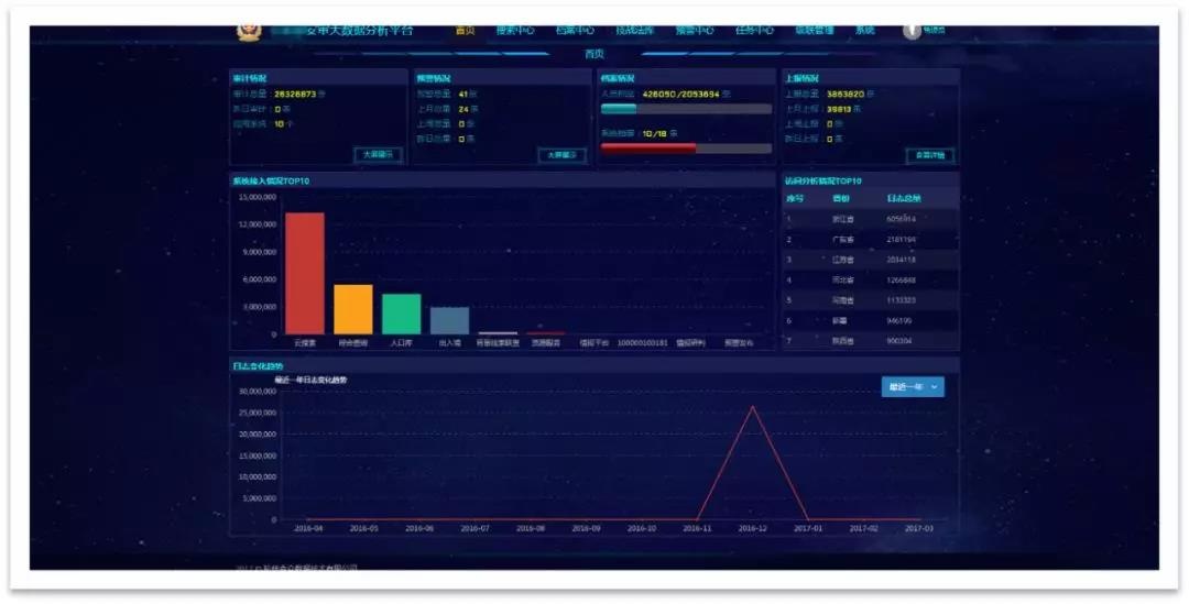 c7c7����ƽ̨(�й���)��¼�������