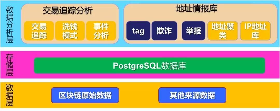 c7c7����ƽ̨(�й���)��¼�������