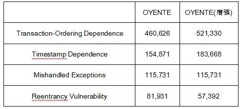 c7c7����ƽ̨(�й���)��¼�������