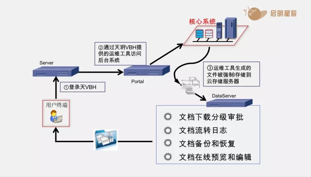 c7c7����ƽ̨(�й���)��¼�������