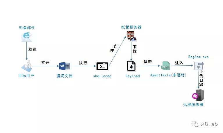 c7c7����ƽ̨(�й���)��¼�������