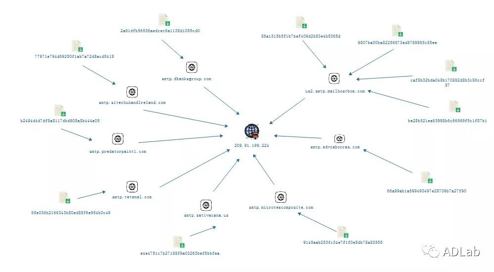 c7c7����ƽ̨(�й���)��¼�������