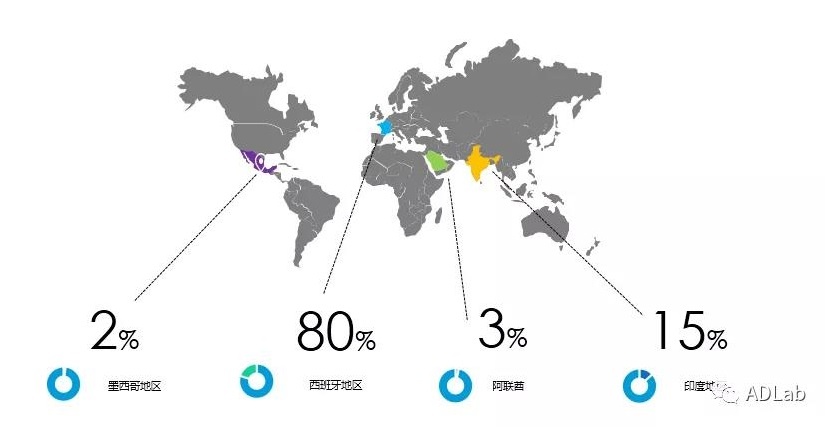 c7c7����ƽ̨(�й���)��¼�������