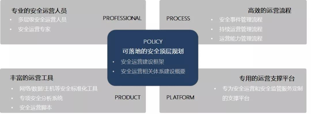 c7c7����ƽ̨(�й���)��¼�������