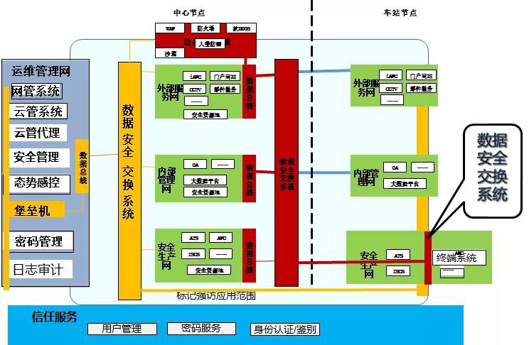 c7c7����ƽ̨(�й���)��¼�������