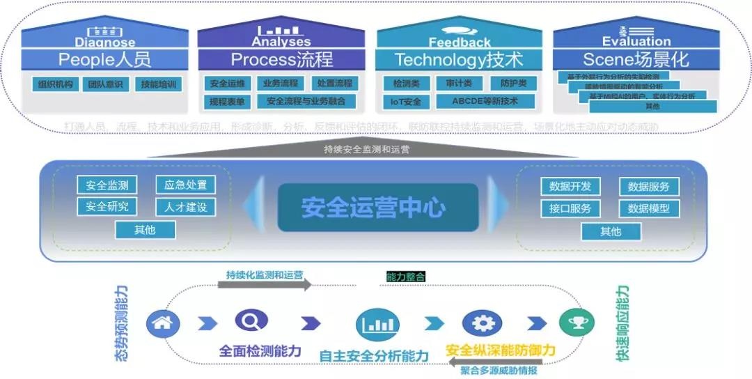 c7c7����ƽ̨(�й���)��¼�������