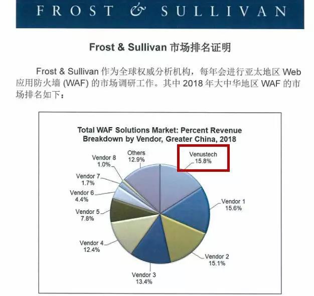 c7c7����ƽ̨(�й���)��¼�������