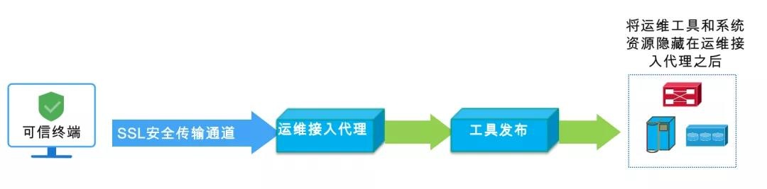 c7c7����ƽ̨(�й���)��¼�������