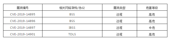 c7c7����ƽ̨(�й���)��¼�������