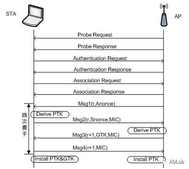 c7c7����ƽ̨(�й���)��¼�������