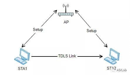 c7c7����ƽ̨(�й���)��¼�������