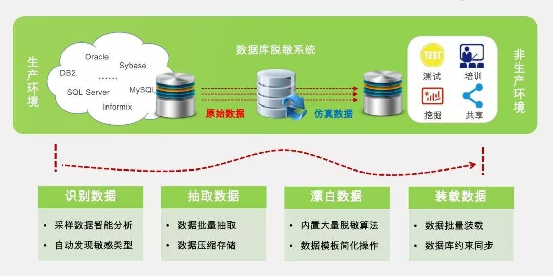 c7c7����ƽ̨(�й���)��¼�������