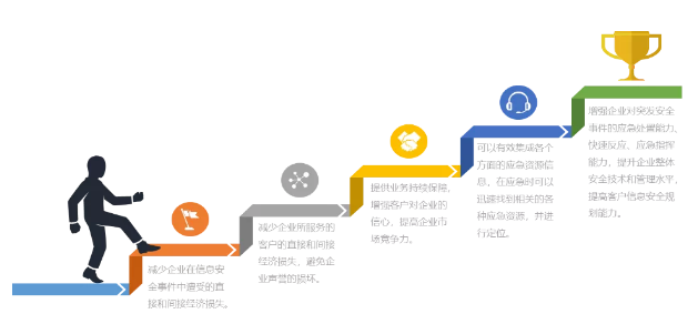 c7c7����ƽ̨(�й���)��¼�������