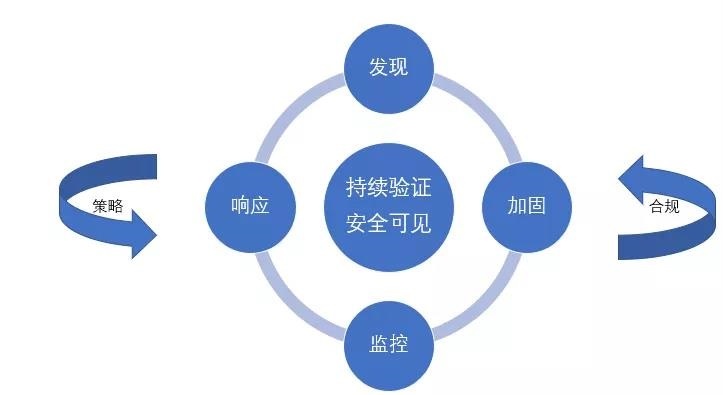 c7c7����ƽ̨(�й���)��¼�������