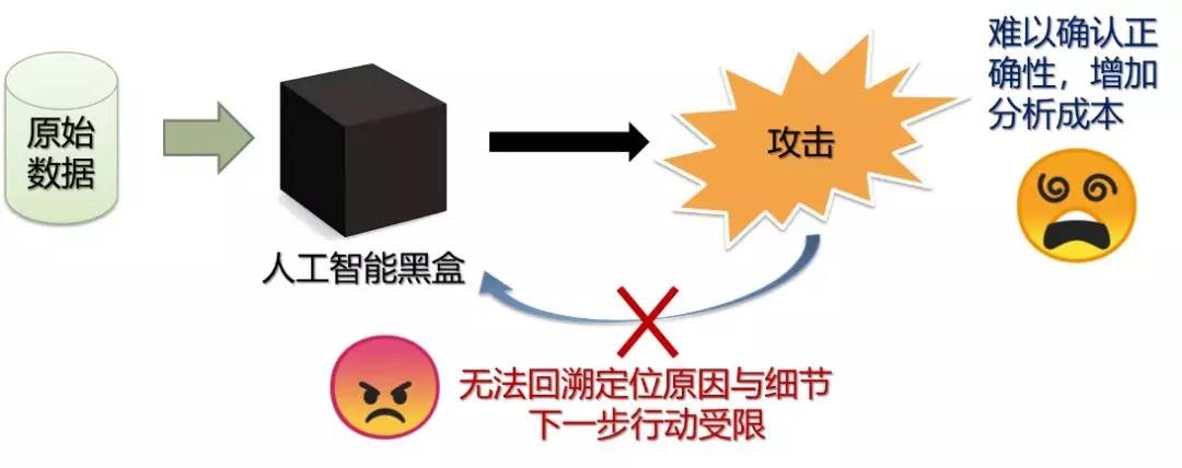 c7c7����ƽ̨(�й���)��¼�������