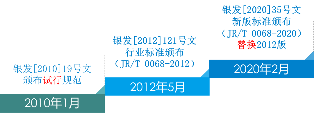 c7c7����ƽ̨(�й���)��¼�������