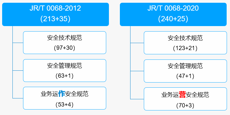 c7c7����ƽ̨(�й���)��¼�������