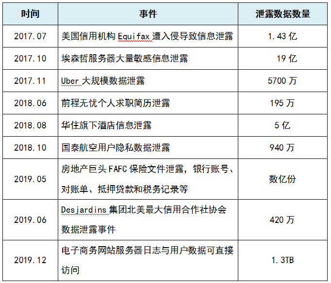 c7c7����ƽ̨(�й���)��¼�������