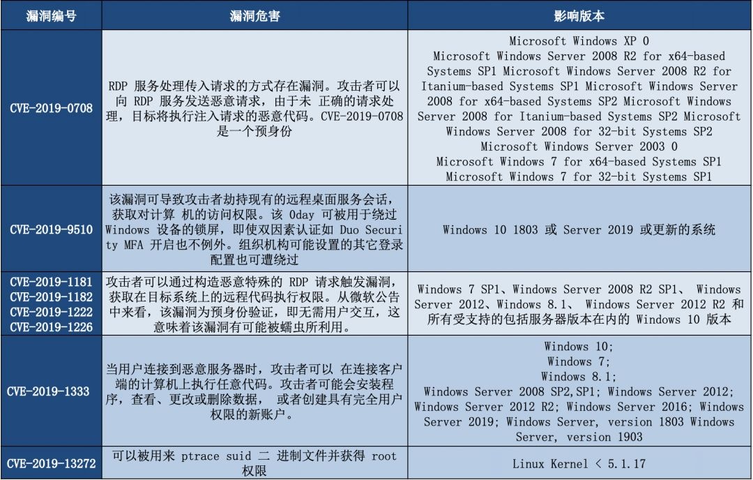 c7c7����ƽ̨(�й���)��¼�������