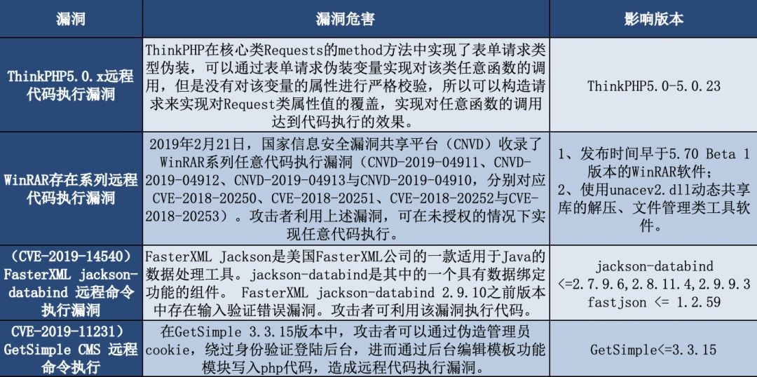 c7c7����ƽ̨(�й���)��¼�������