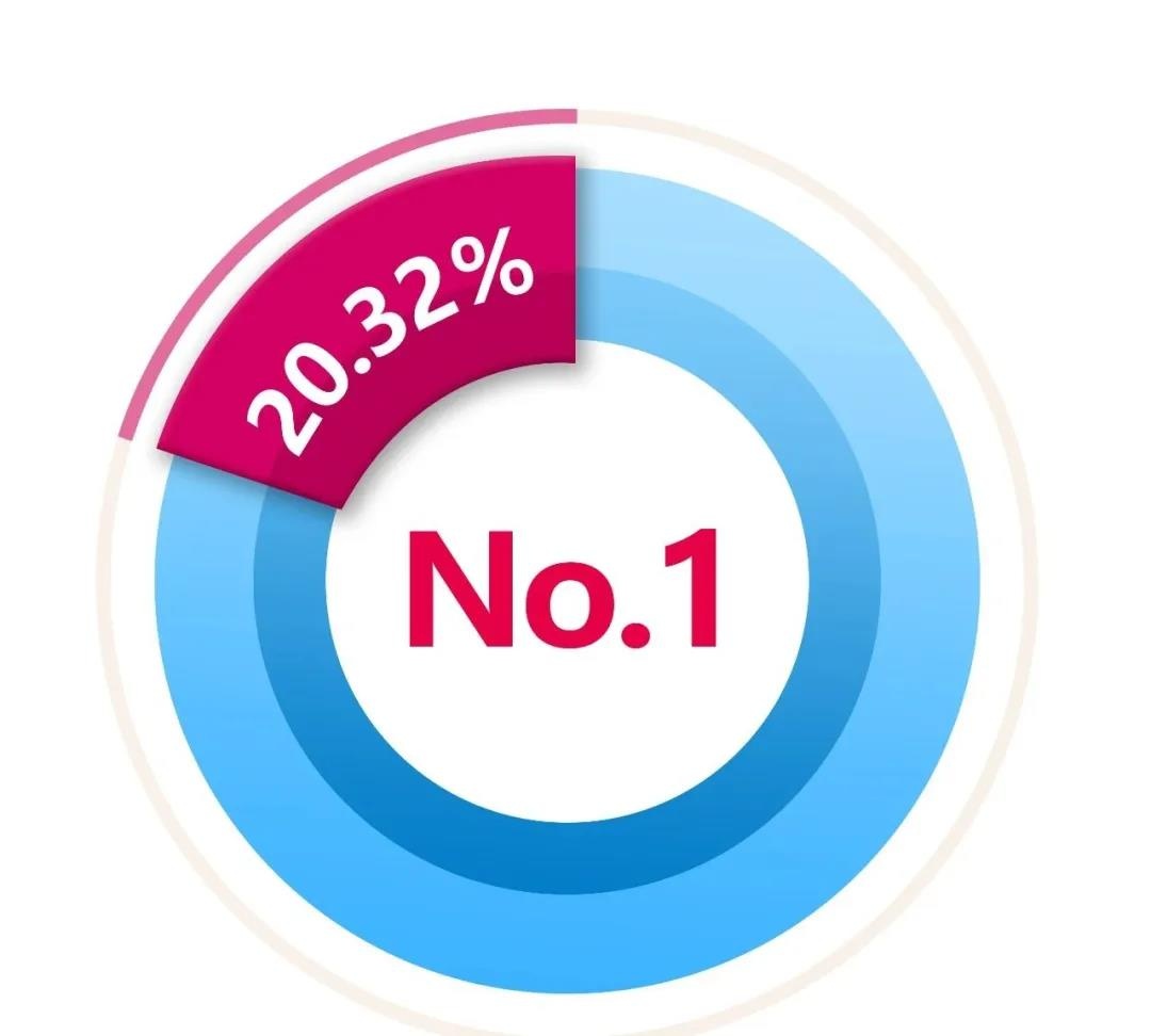 c7c7����ƽ̨(�й���)��¼�������