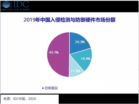 c7c7����ƽ̨(�й���)��¼�������