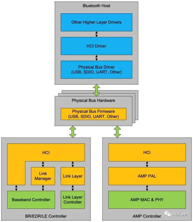 c7c7����ƽ̨(�й���)��¼�������