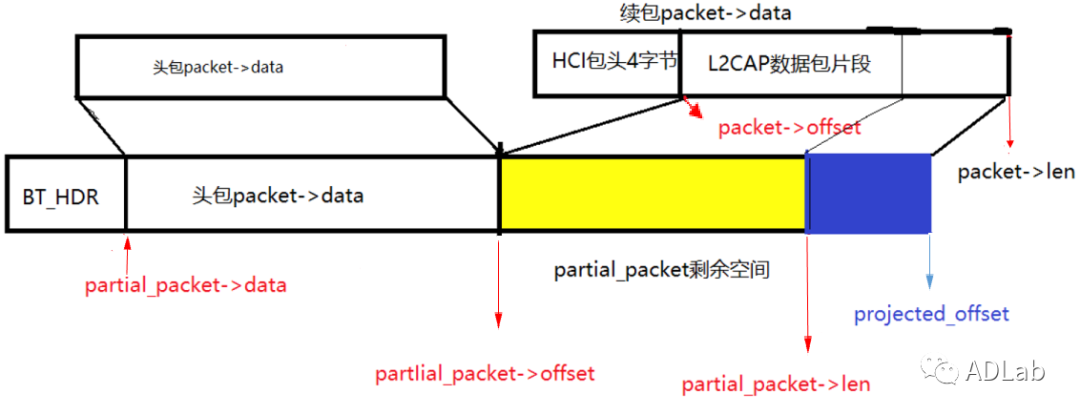 c7c7����ƽ̨(�й���)��¼�������