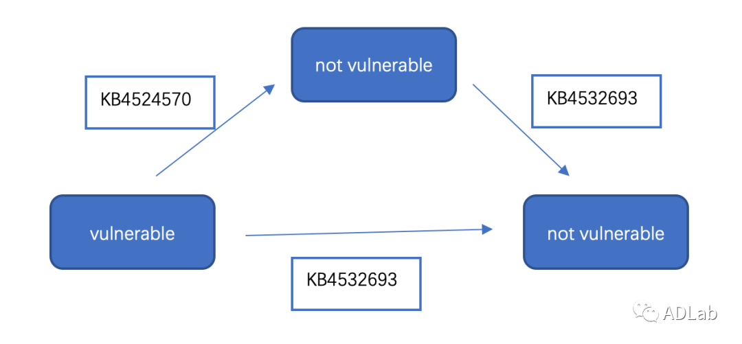 c7c7����ƽ̨(�й���)��¼�������