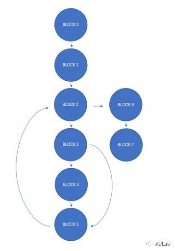 c7c7����ƽ̨(�й���)��¼�������