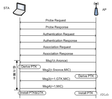c7c7����ƽ̨(�й���)��¼�������