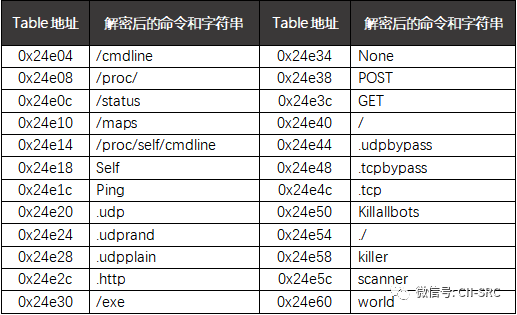 c7c7����ƽ̨(�й���)��¼�������