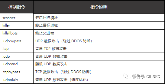 c7c7����ƽ̨(�й���)��¼�������