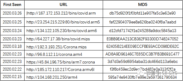 c7c7����ƽ̨(�й���)��¼�������