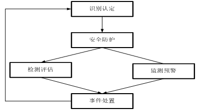 c7c7����ƽ̨(�й���)��¼�������