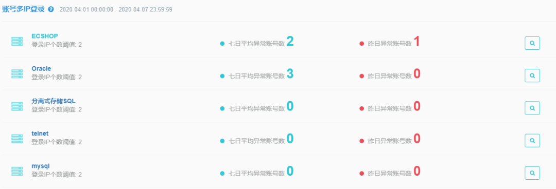 c7c7����ƽ̨(�й���)��¼�������