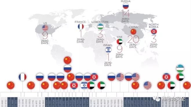 c7c7����ƽ̨(�й���)��¼�������