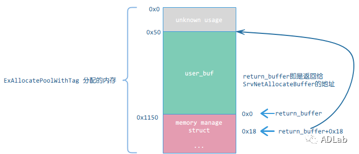c7c7����ƽ̨(�й���)��¼�������