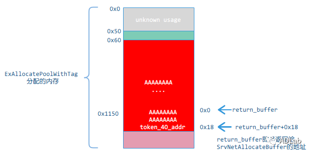 c7c7����ƽ̨(�й���)��¼�������