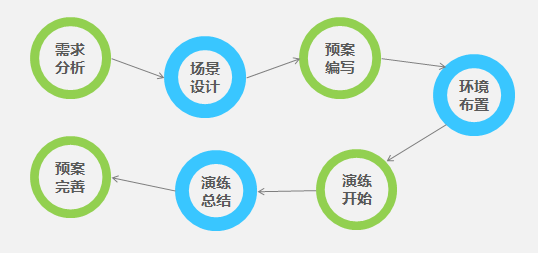 c7c7����ƽ̨(�й���)��¼�������