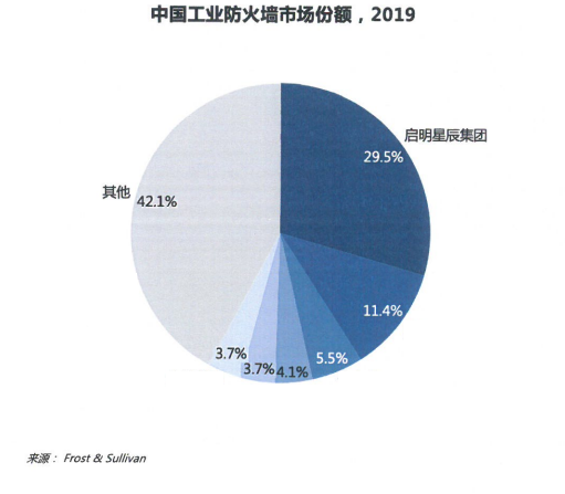 c7c7����ƽ̨(�й���)��¼�������