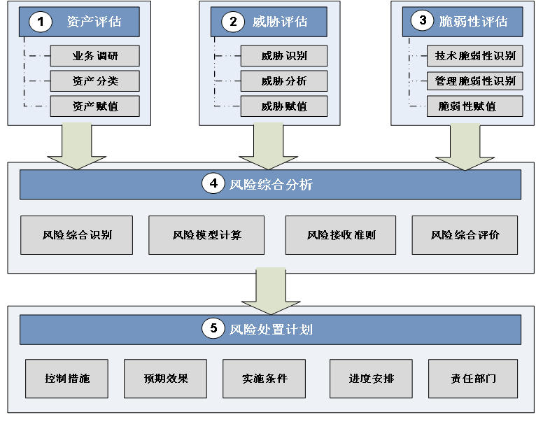 c7c7����ƽ̨(�й���)��¼�������