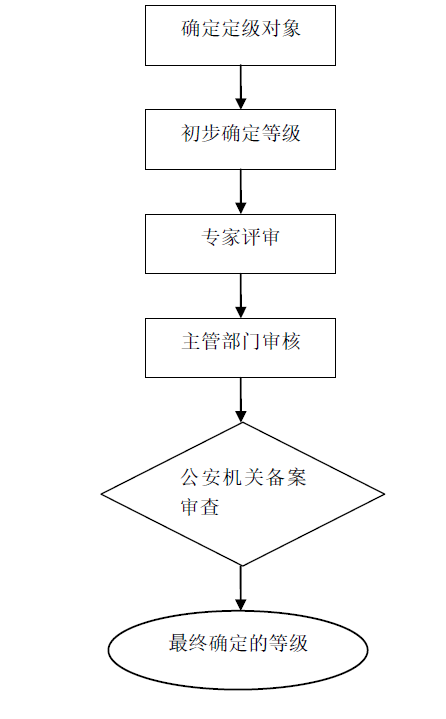 c7c7����ƽ̨(�й���)��¼�������