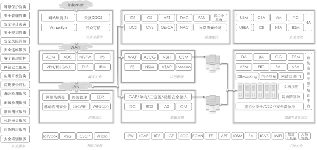 c7c7����ƽ̨(�й���)��¼�������