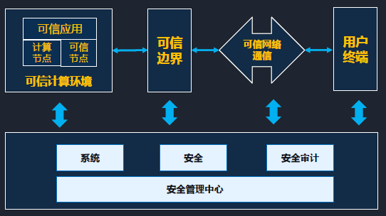 c7c7����ƽ̨(�й���)��¼�������