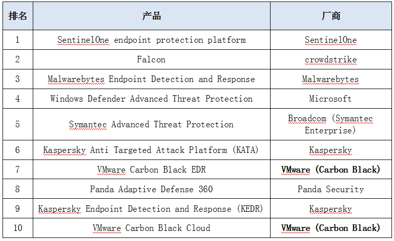 c7c7����ƽ̨(�й���)��¼�������